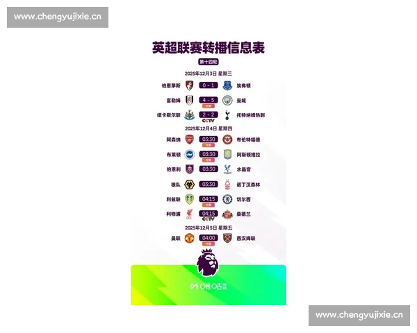 五大联赛最新赛程查询指南一站掌握英西德意法赛事安排实时比分与时间表