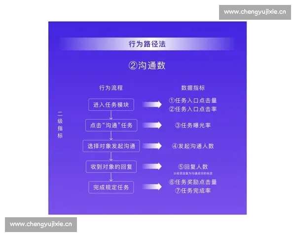 从数据到战术的篮球赛前分析思路与胜负判断方法研究体系应用实战
