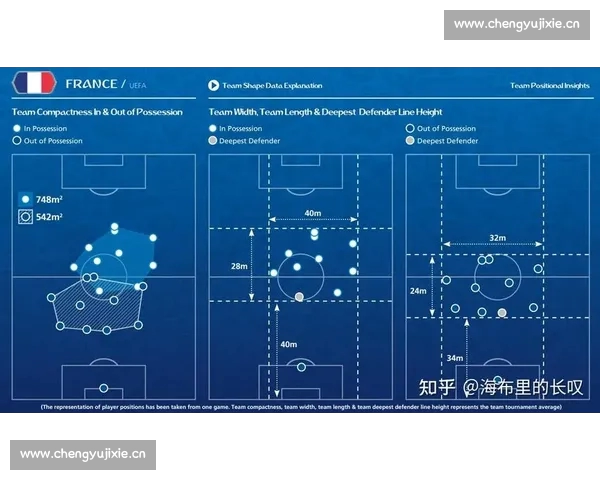 基于多维数据分析的足球球队综合实力评估方法与应用研究框架