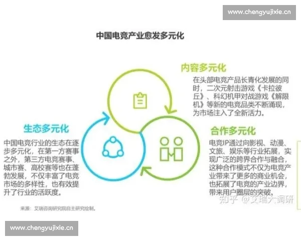 深度解析电竞直播生态与未来发展趋势探索新模式路径全面升级方向