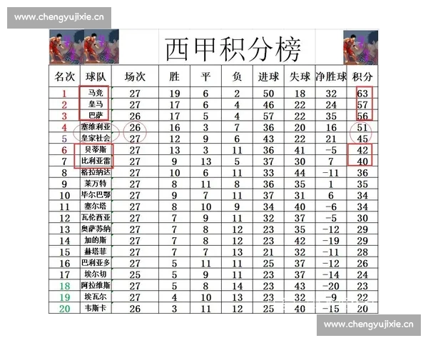 西甲最新战报解析各队表现与积分排名变化