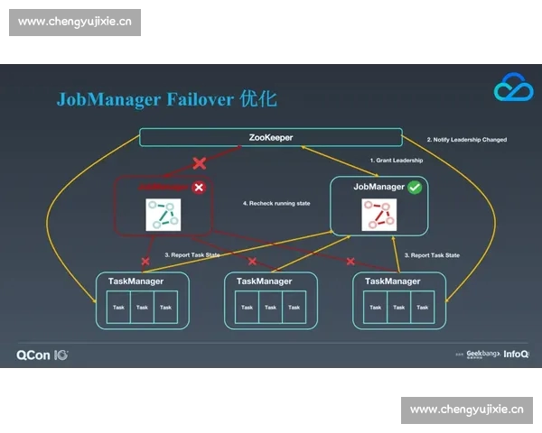 基于多维数据与战术演变的体育赛事分析方法路径优化与模型构建研究