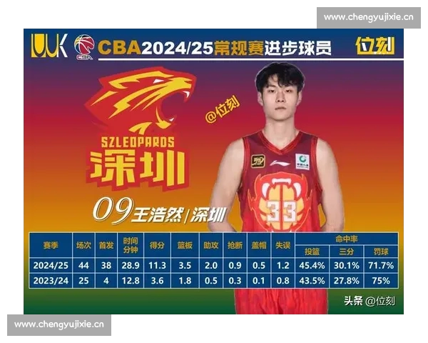 CBA最新赛季全程精彩回顾与球员数据分析解读 CBA最新赛季全程精彩回顾与球员数据分析解读