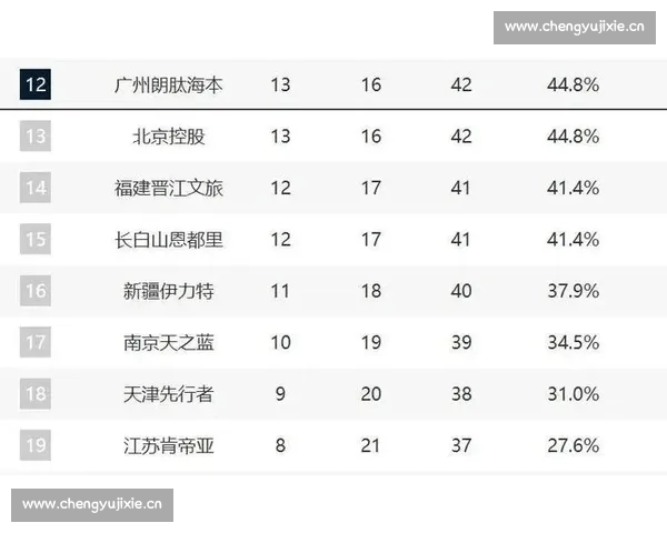 CBA最新积分榜揭晓各队排名变化与季后赛形势分析