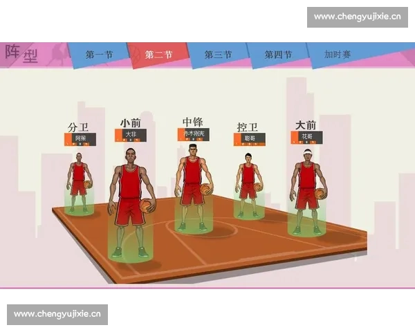 基于数据统计的篮球进攻效率及战术优化分析研究